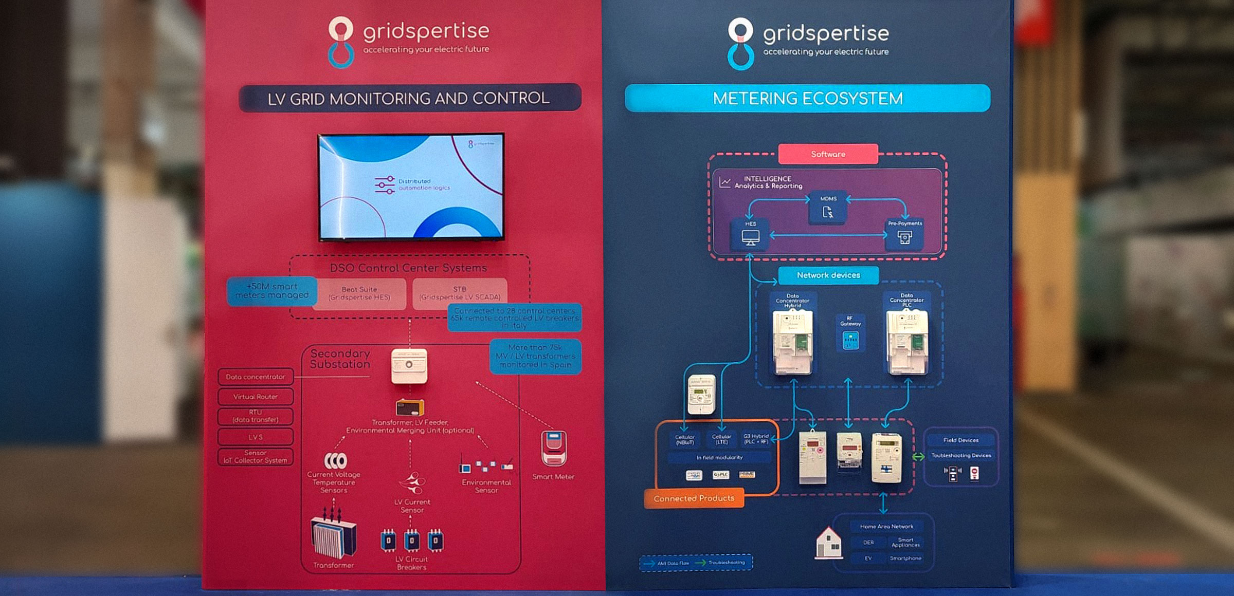 Gridspertise forges ahead unveiling two innovative edge solutions to shape the grid of the 